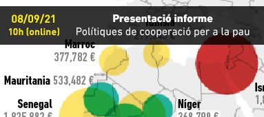 Presentació informe Polítiques de cooperació per a la pau
